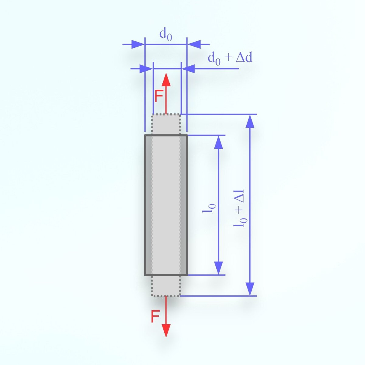 Strain gauge basics ME systems | Strain gauge basics ME systems